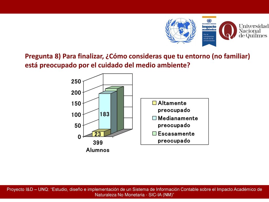 Pregunta 8) Para finalizar, ¿Cómo consideras que tu entorno (no familiar) está preocupado por el cuidado del medio ambiente