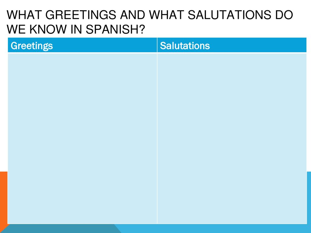 WHAT GREETINGS AND WHAT SALUTATIONS DO WE KNOW IN SPANISH
