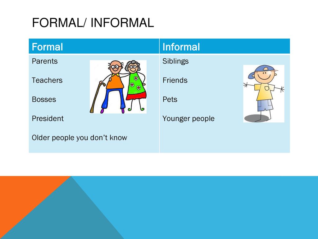 FORMAL/ INFORMAL Formal Informal Parents Teachers Bosses President