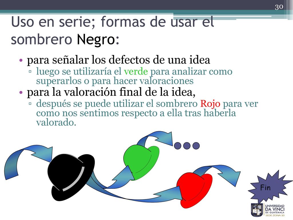 Uso en serie; formas de usar el sombrero Negro: