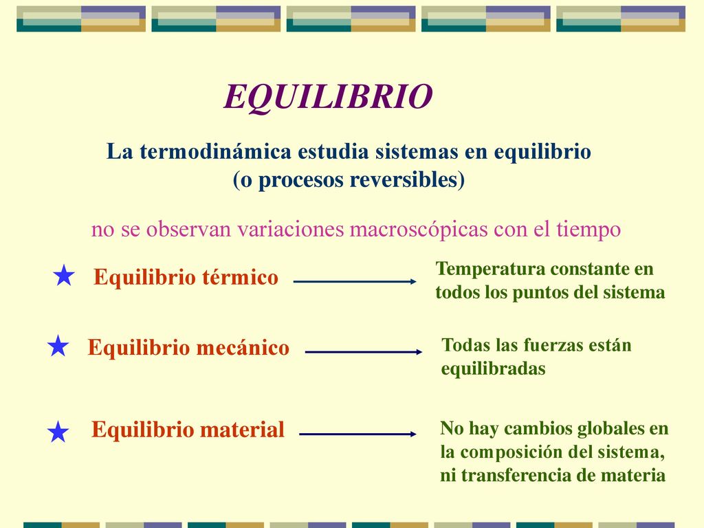 EQUILIBRIO La termodinámica estudia sistemas en equilibrio (o procesos reversibles) no se observan variaciones macroscópicas con el tiempo.