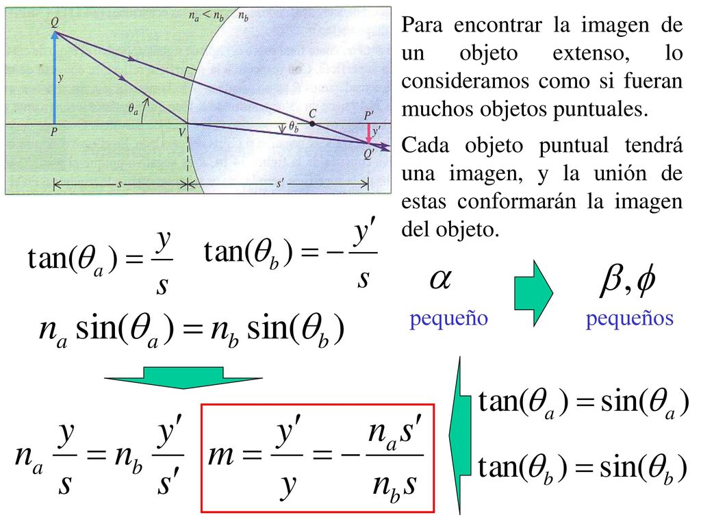 Para encontrar la imagen de un objeto extenso, lo consideramos como si fueran muchos objetos puntuales.