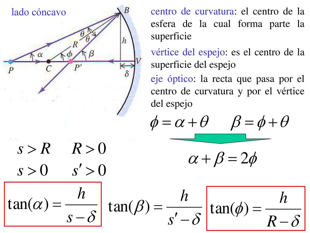 lado cóncavo centro de curvatura: el centro de la esfera de la cual forma parte la superficie.