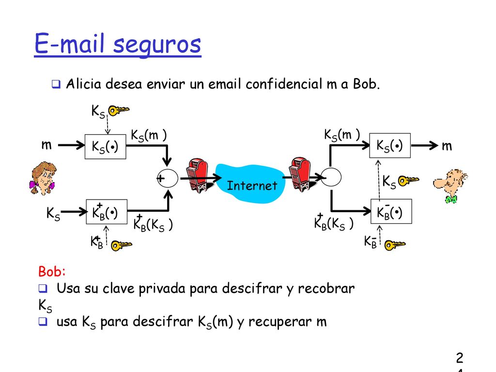 .  seguros - Alicia desea enviar un  confidencial m a Bob.