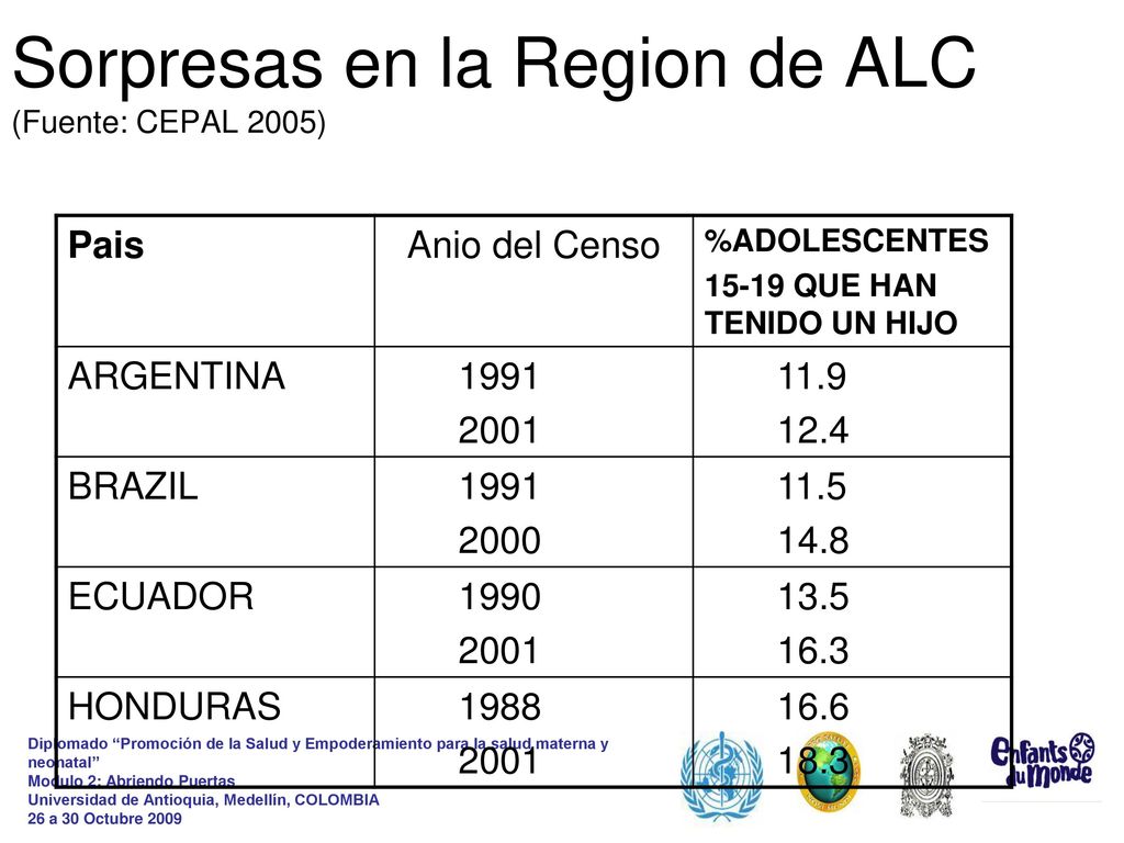 Sorpresas en la Region de ALC (Fuente: CEPAL 2005)