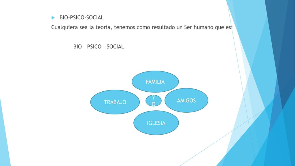 BIO-PSICO-SOCIAL Cualquiera sea la teoría, tenemos como resultado un Ser humano que es: BIO – PSICO – SOCIAL.