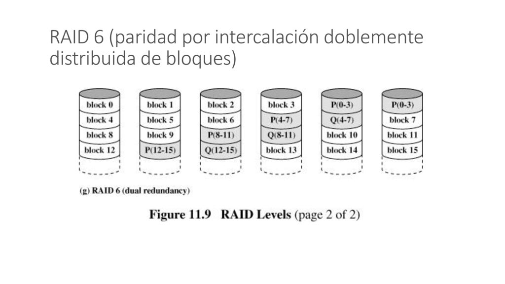 RAID 6 (paridad por intercalación doblemente distribuida de bloques)