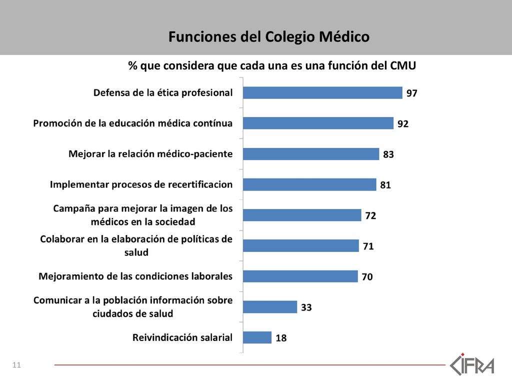 % que considera que cada una es una función del CMU