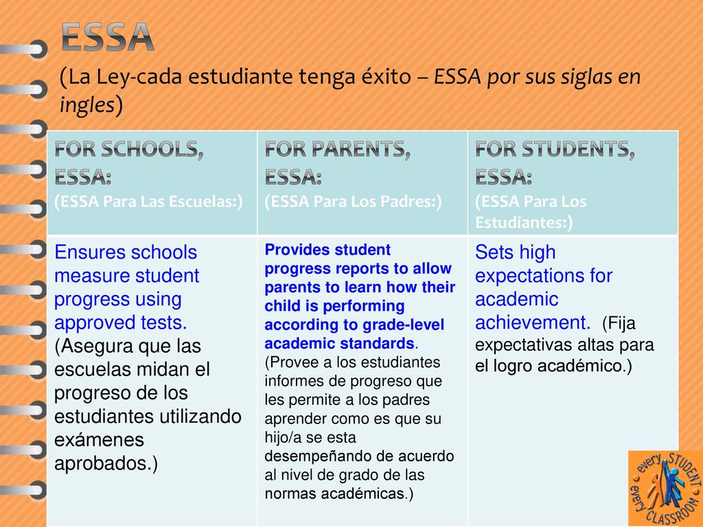 ESsA (La Ley-cada estudiante tenga éxito – ESSA por sus siglas en ingles)