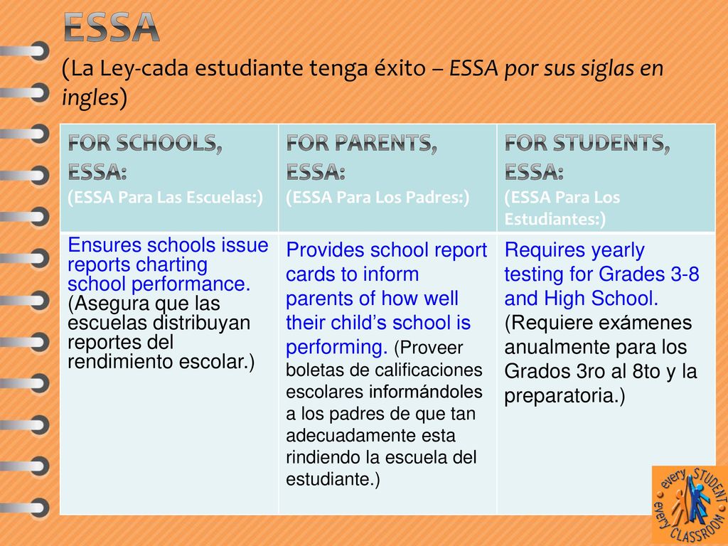 ESSA (La Ley-cada estudiante tenga éxito – ESSA por sus siglas en ingles)