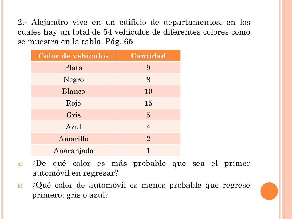 ¿De qué color es más probable que sea el primer automóvil en regresar