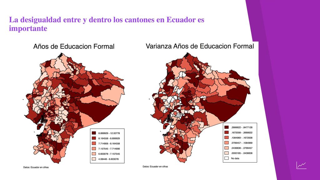 La desigualdad entre y dentro los cantones en Ecuador es importante