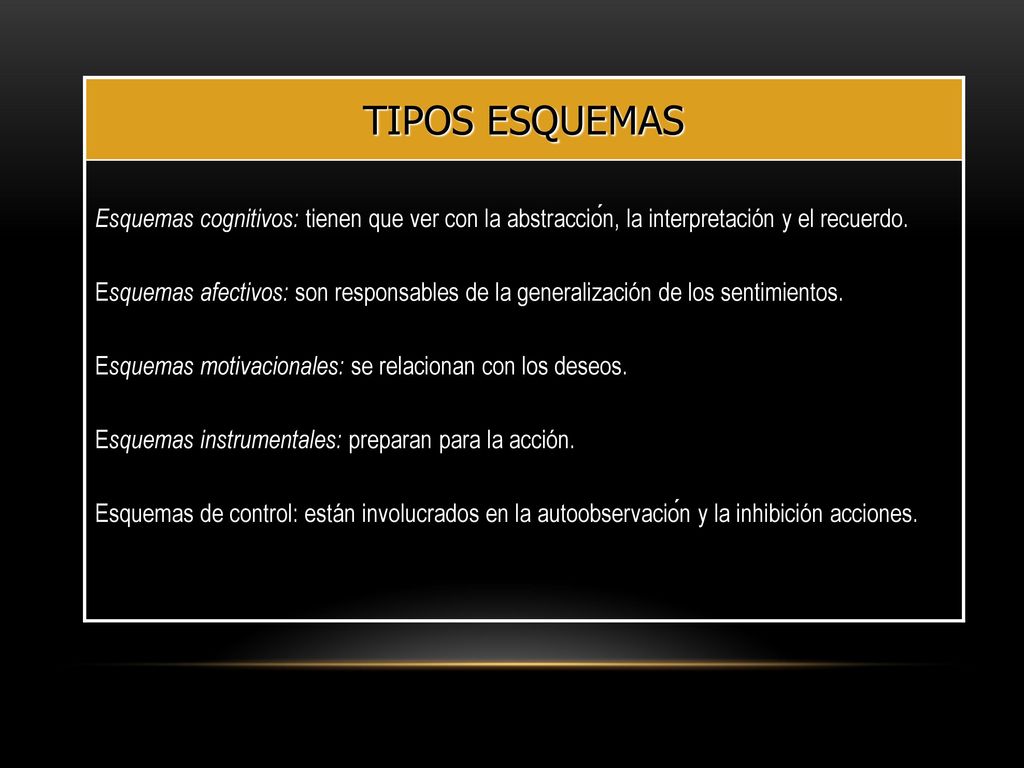 TIPOS ESQUEMAS Esquemas cognitivos: tienen que ver con la abstracción, la interpretación y el recuerdo.