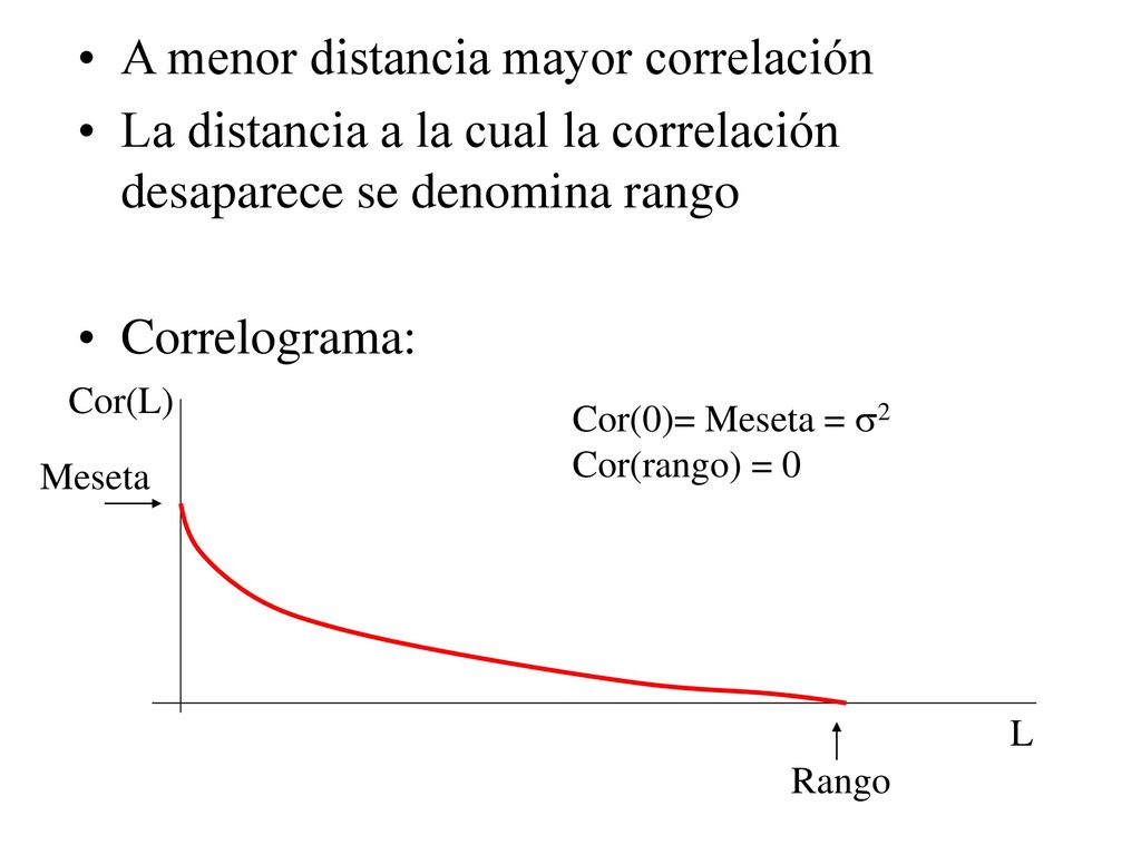 A menor distancia mayor correlación