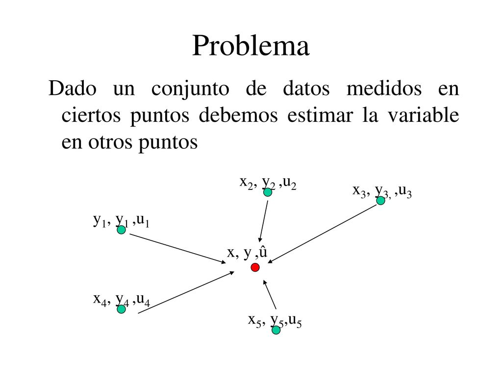 Problema Dado un conjunto de datos medidos en ciertos puntos debemos estimar la variable en otros puntos.