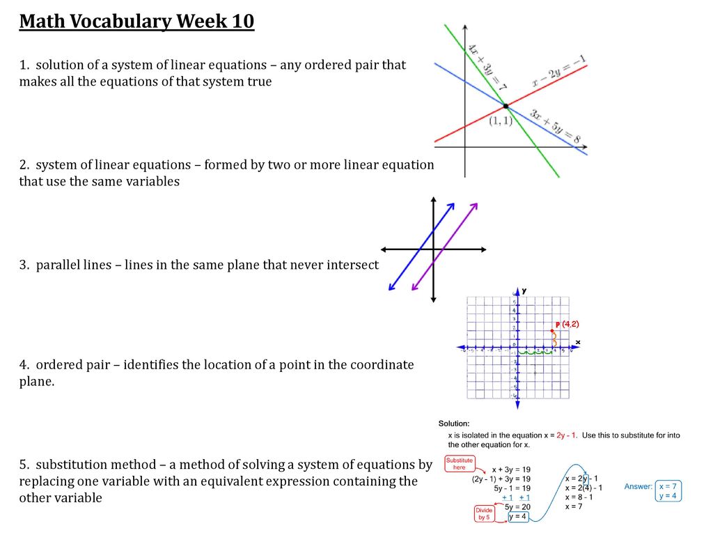 Math Vocabulary Week solution of a system of linear equations – any ordered pair that makes all the equations of that system true.