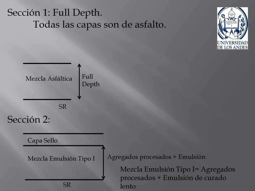 Sección 1: Full Depth. Todas las capas son de asfalto. Sección 2: