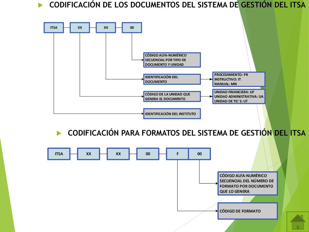CODIFICACIÓN DE LOS DOCUMENTOS DEL SISTEMA DE GESTIÓN DEL ITSA