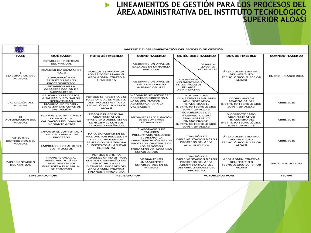LINEAMIENTOS DE GESTIÓN PARA LOS PROCESOS DEL ÁREA ADMINISTRATIVA DEL INSTITUTO TECNOLÓGICO SUPERIOR ALOASÍ