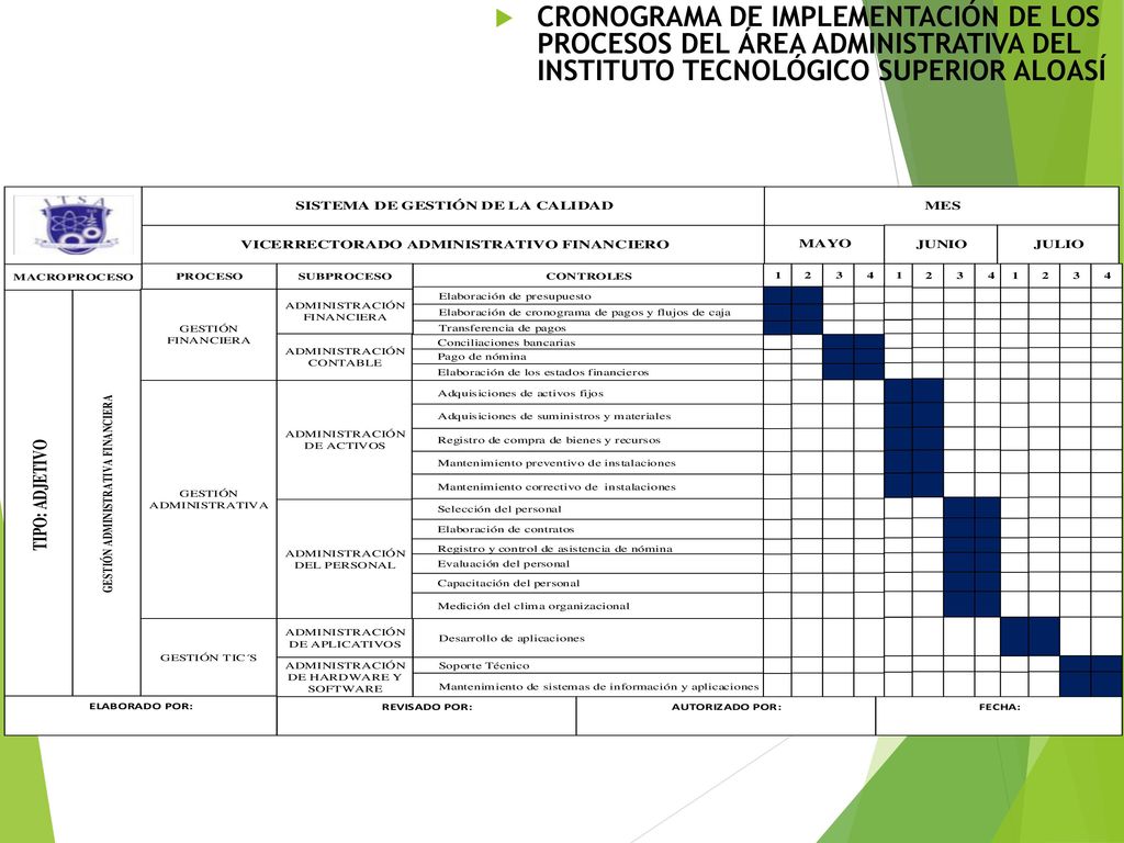 CRONOGRAMA DE IMPLEMENTACIÓN DE LOS PROCESOS DEL ÁREA ADMINISTRATIVA DEL INSTITUTO TECNOLÓGICO SUPERIOR ALOASÍ