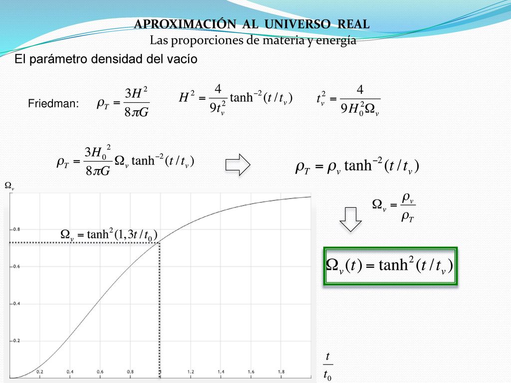 APROXIMACIÓN AL UNIVERSO REAL Las proporciones de materia y energía
