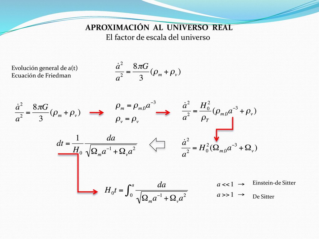 APROXIMACIÓN AL UNIVERSO REAL El factor de escala del universo