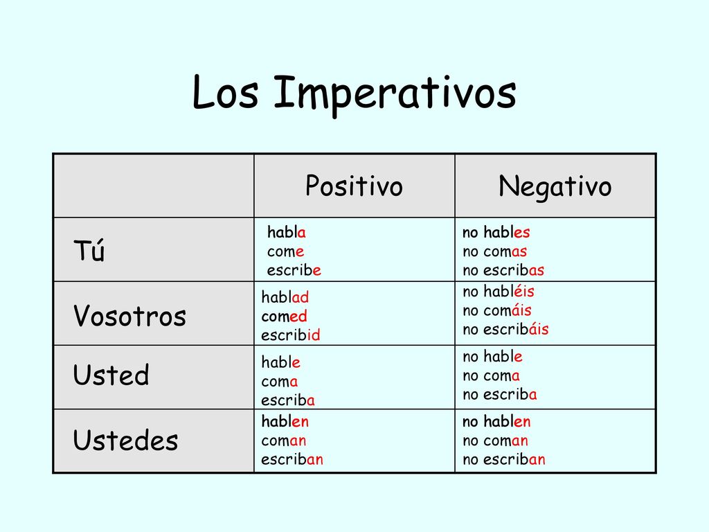 Los Imperativos Positivo Negativo Tú Vosotros Usted Ustedes habla come