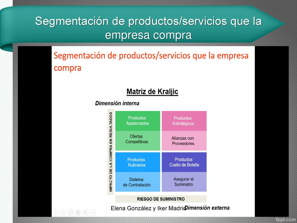 Segmentación de productos/servicios que la empresa compra