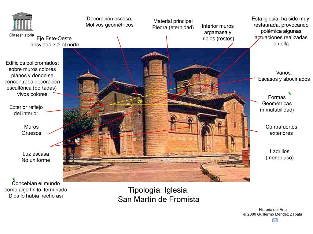 * * Tipología: Iglesia. San Martín de Fromista Decoración escasa.