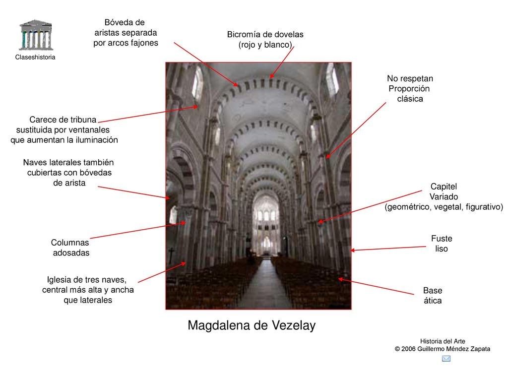 Magdalena de Vezelay Bóveda de aristas separada por arcos fajones