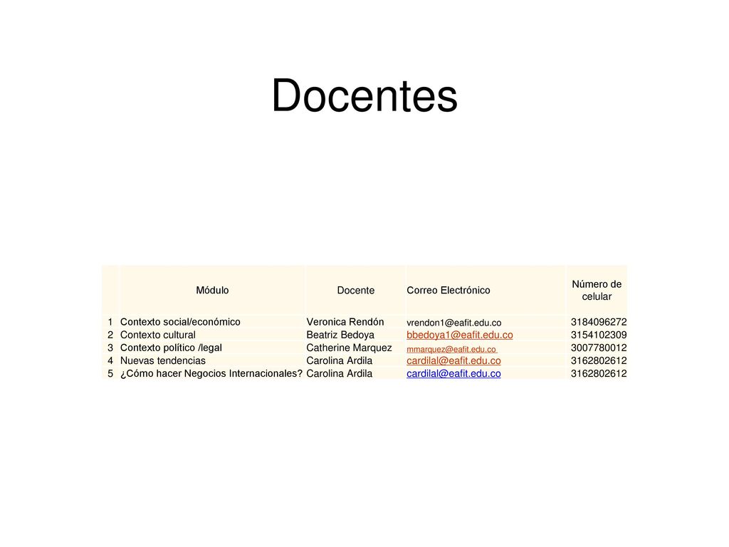 Docentes Módulo Docente Correo Electrónico Número de celular 1