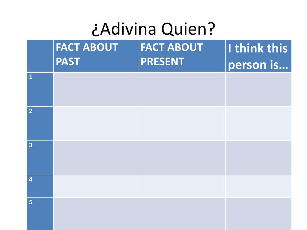 ¿Adivina Quien I think this person is… FACT ABOUT PAST