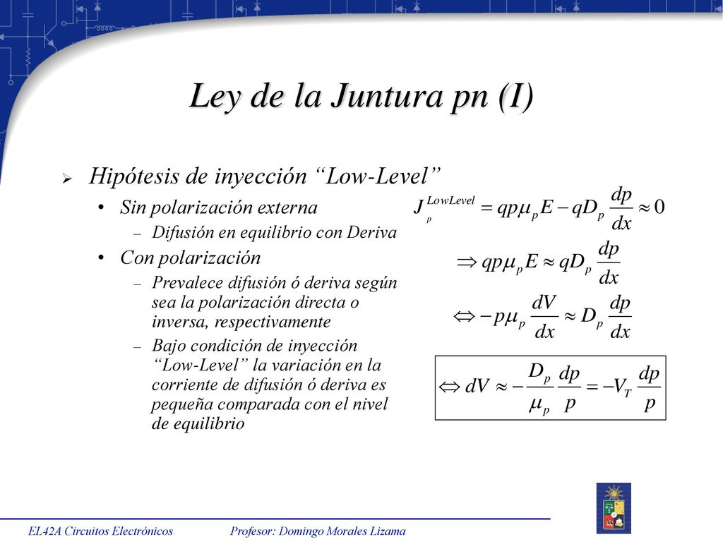Ley de la Juntura pn (I) Hipótesis de inyección Low-Level