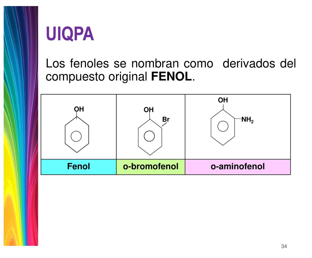 UIQPA Los fenoles se nombran como derivados del compuesto original FENOL. OH. Br. NH2. Fenol.