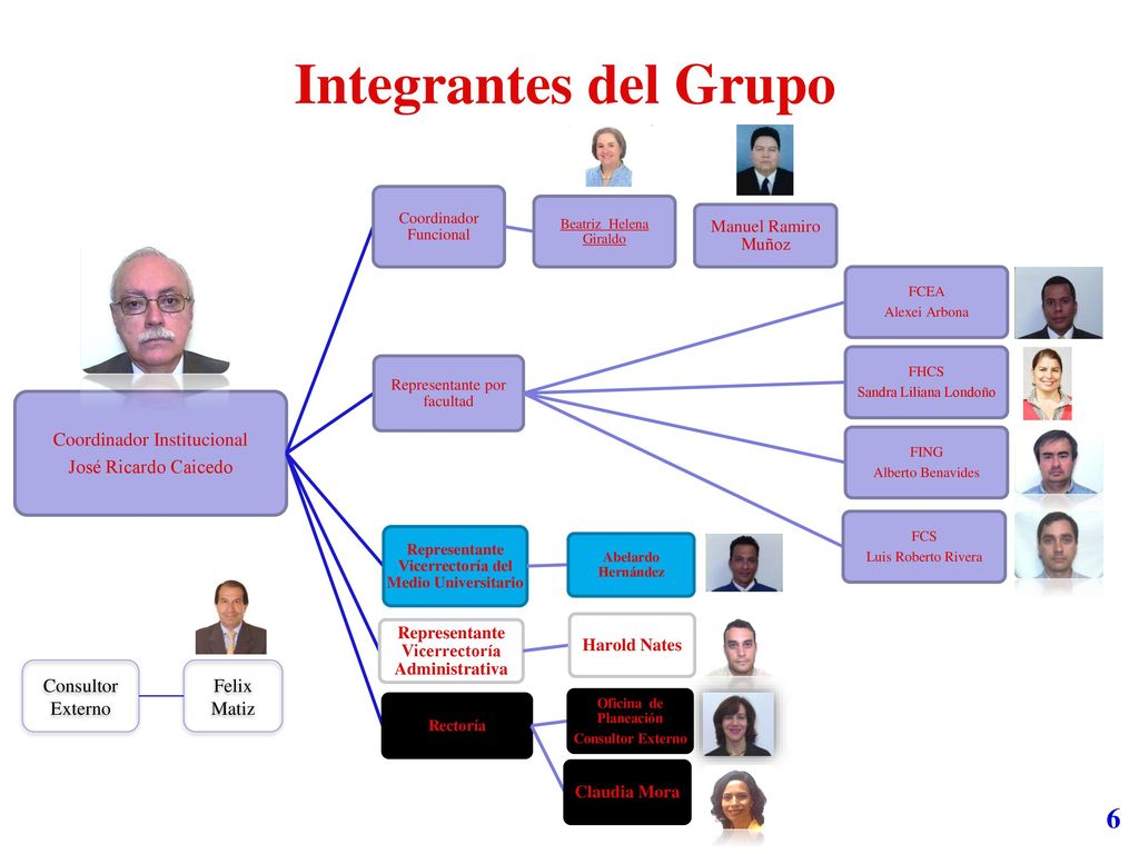 Integrantes del Grupo Coordinador Institucional José Ricardo Caicedo