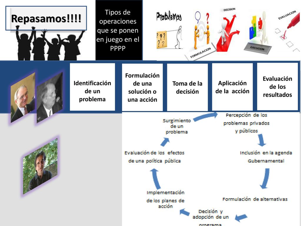 Repasamos!!!! Tipos de operaciones que se ponen en juego en el PPPP