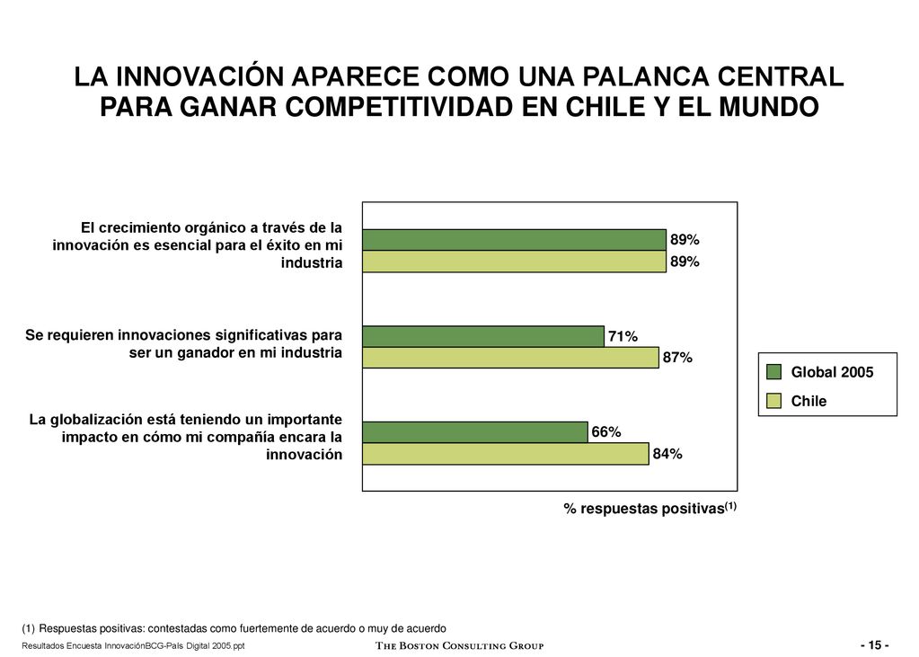 LA INNOVACIÓN APARECE COMO UNA PALANCA CENTRAL PARA GANAR COMPETITIVIDAD EN CHILE Y EL MUNDO