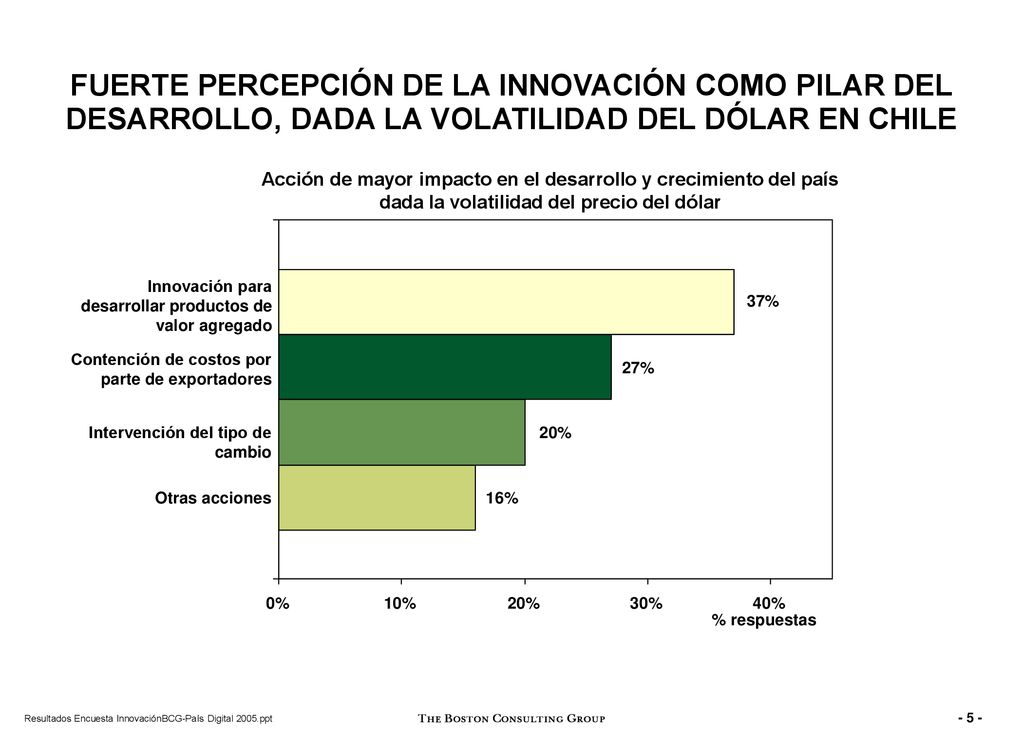 FUERTE PERCEPCIÓN DE LA INNOVACIÓN COMO PILAR DEL DESARROLLO, DADA LA VOLATILIDAD DEL DÓLAR EN CHILE