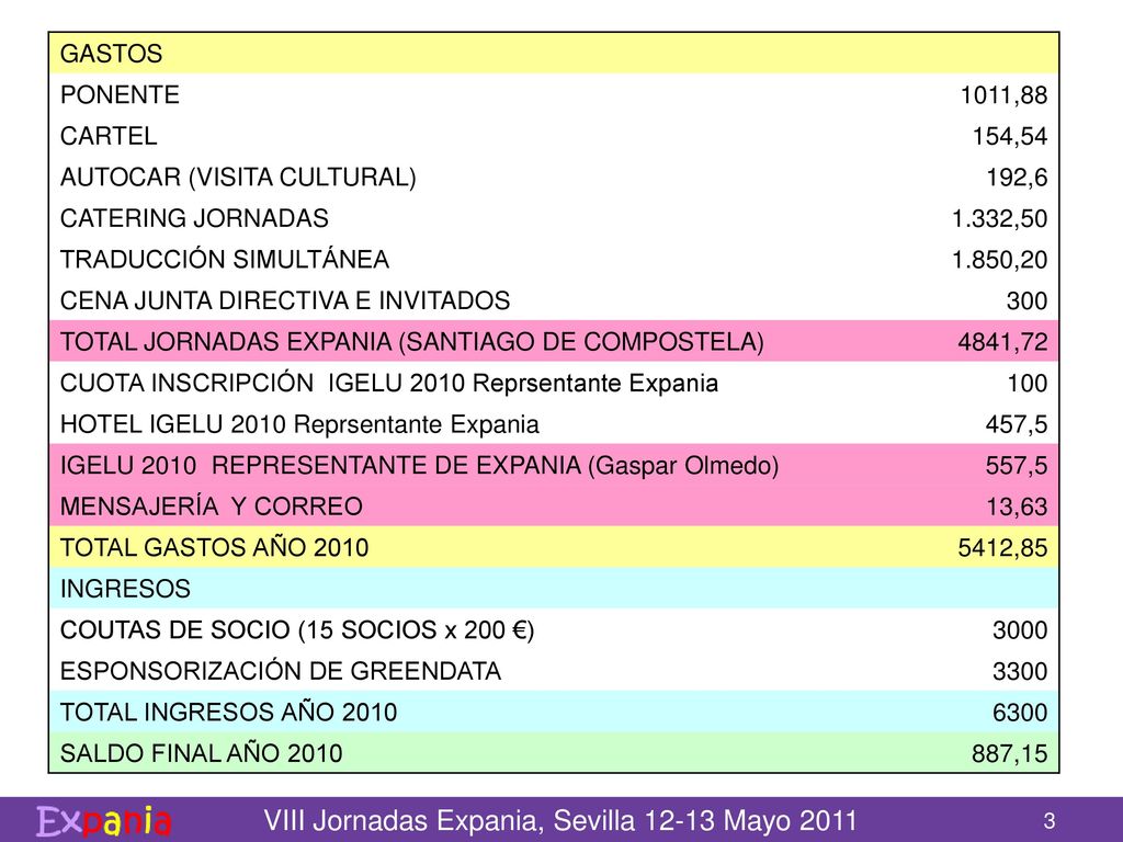 GASTOS PONENTE. 1011,88. CARTEL. 154,54. AUTOCAR (VISITA CULTURAL) 192,6. CATERING JORNADAS.