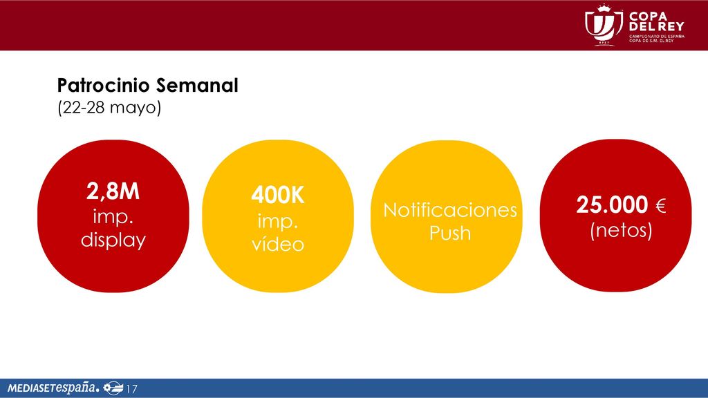 2,8M imp. display 400K imp. vídeo € (netos) Patrocinio Semanal