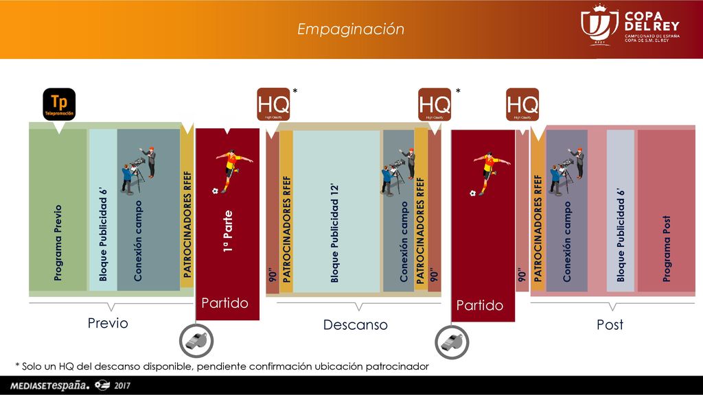 Empaginación Partido Partido Previo Descanso Post * * 1ª Parte