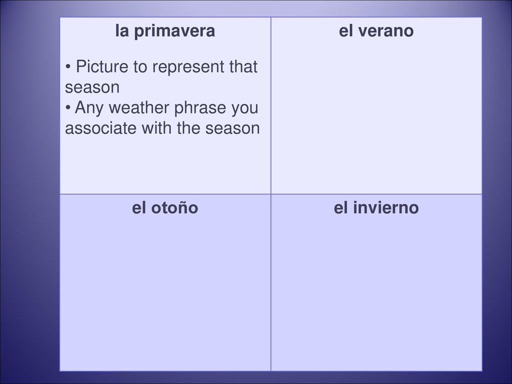 la primavera Picture to represent that season. Any weather phrase you associate with the season. el verano.