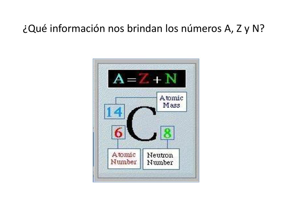 ¿Qué información nos brindan los números A, Z y N