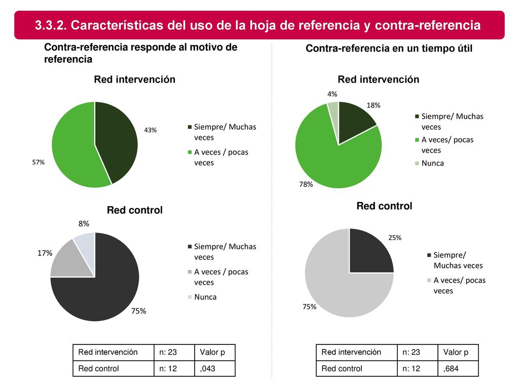 Características del uso de la hoja de referencia y contra-referencia