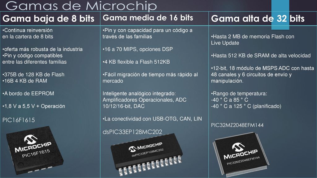 Gama baja de 8 bits Gama alta de 32 bits Gama media de 16 bits