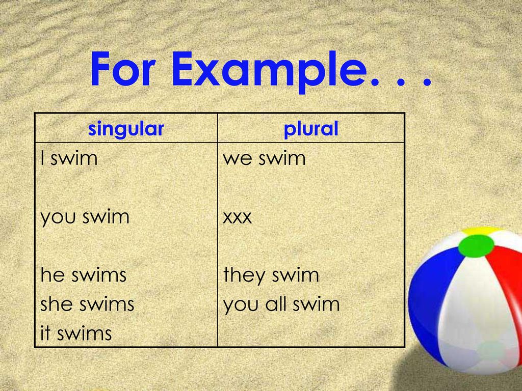 For Example. . . singular plural I swim you swim he swims she swims