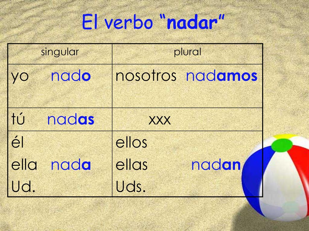 El verbo nadar yo nado nosotros nadamos tú nadas él ella nada Ud.