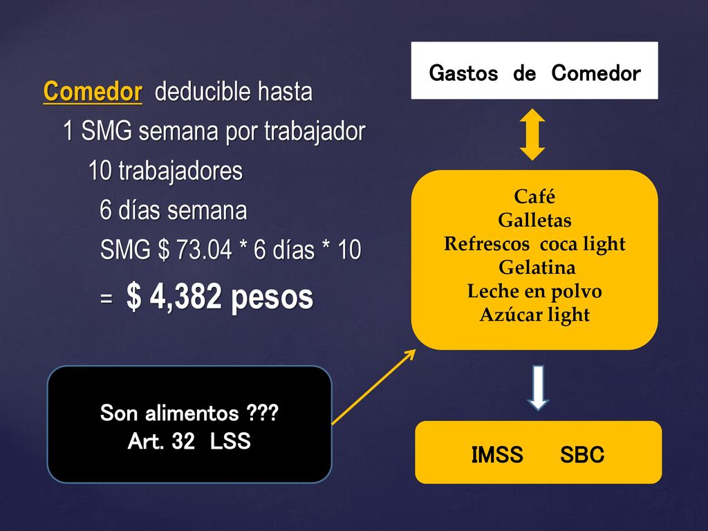 Comedor deducible hasta 1 SMG semana por trabajador 10 trabajadores