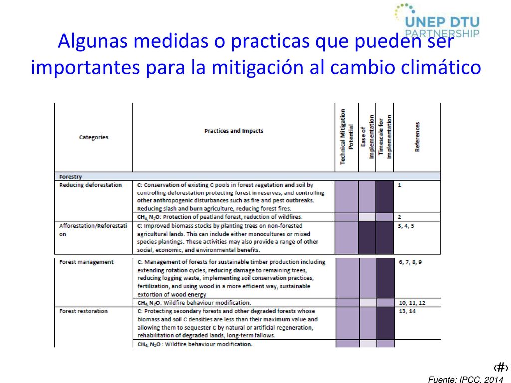 Algunas medidas o practicas que pueden ser importantes para la mitigación al cambio climático