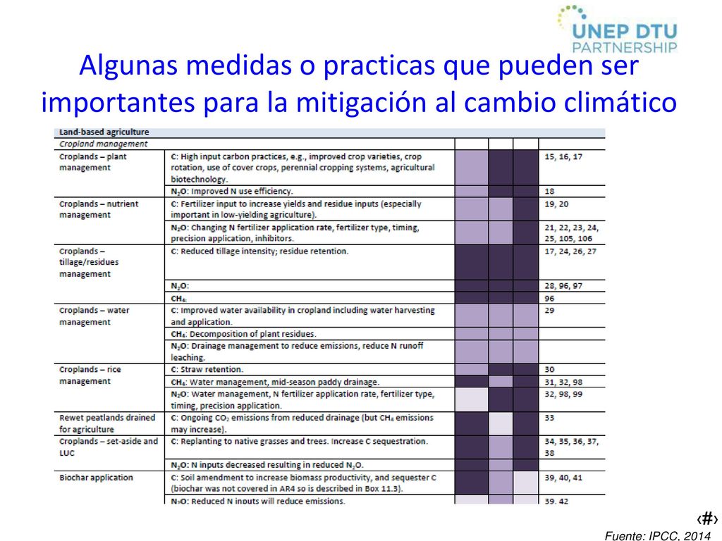 Algunas medidas o practicas que pueden ser importantes para la mitigación al cambio climático